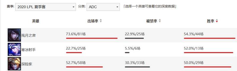 坎坷复兴路——WE VS RNG赛事前瞻