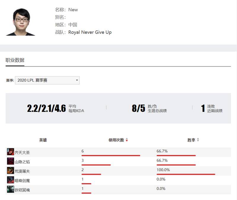 坎坷复兴路——WE VS RNG赛事前瞻
