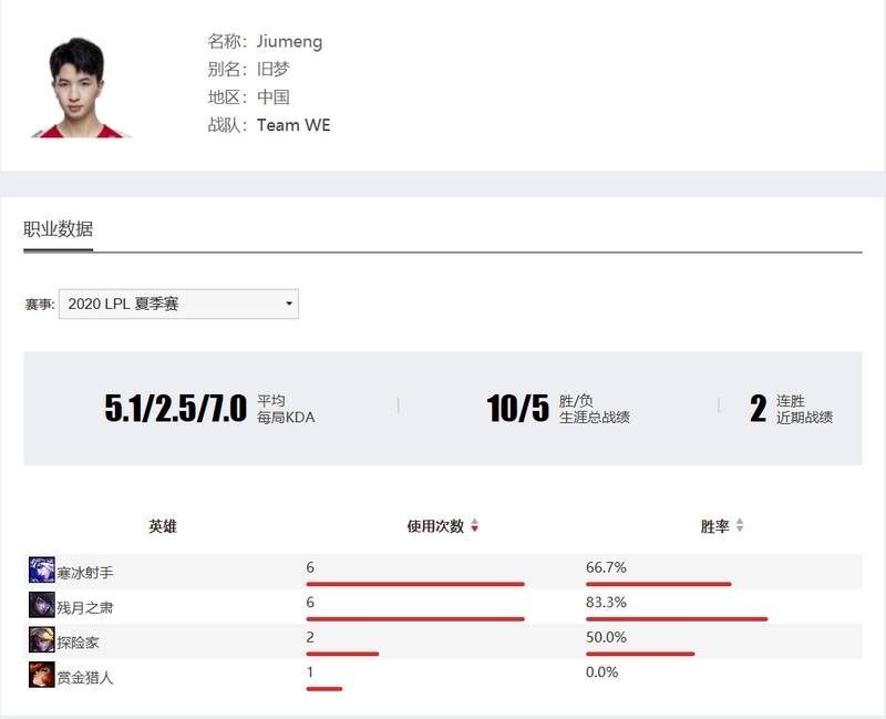 坎坷复兴路——WE VS RNG赛事前瞻