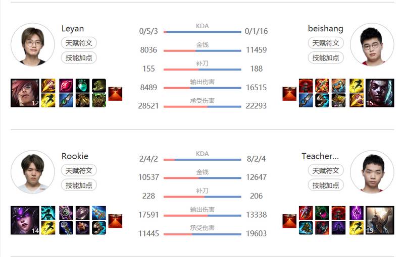 坎坷复兴路——WE VS RNG赛事前瞻