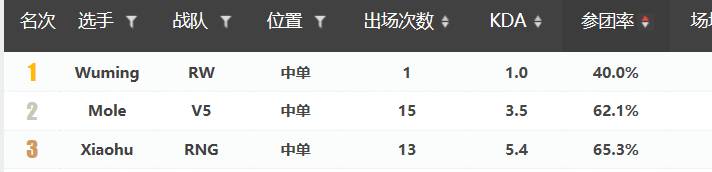 坎坷复兴路——WE VS RNG赛事前瞻