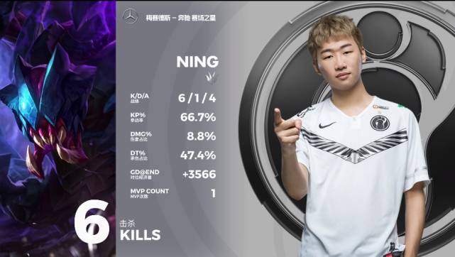 “改鞋归振”？Ning再现FMVP风采 IG持续回暖轻取RW