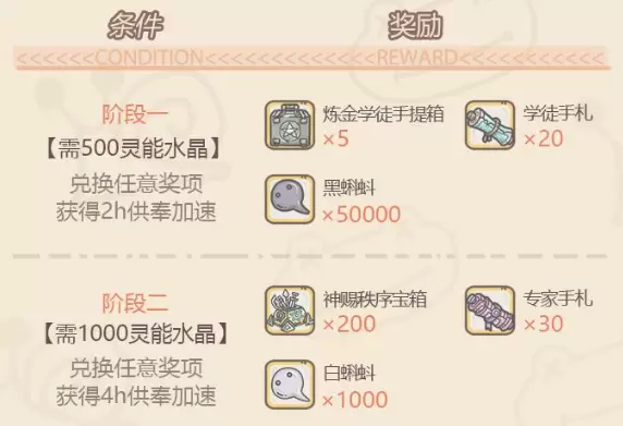 最强蜗牛周供奉活动攻略大全 平民周供奉玩法分享