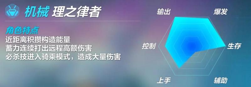 崩坏3雷律伤害倍率详解 雷律伤害加成说明