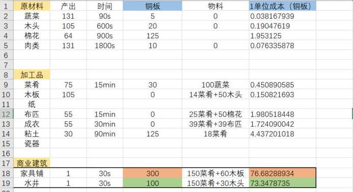 江南百景图魏忠贤赚钱攻略 魏忠贤赚钱技巧分享
