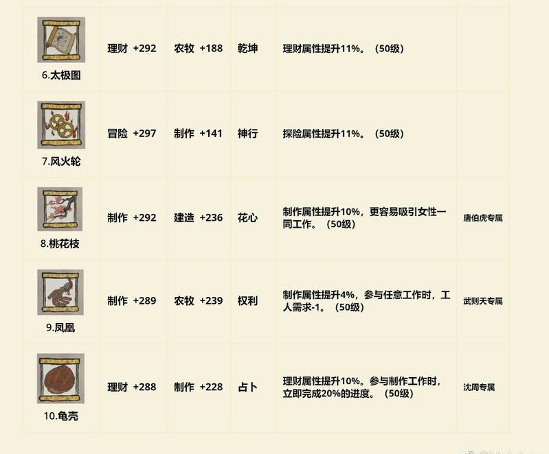 江南百景图珍宝属性表 珍宝属性图文一览