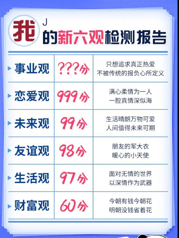 你的新六观检测报告