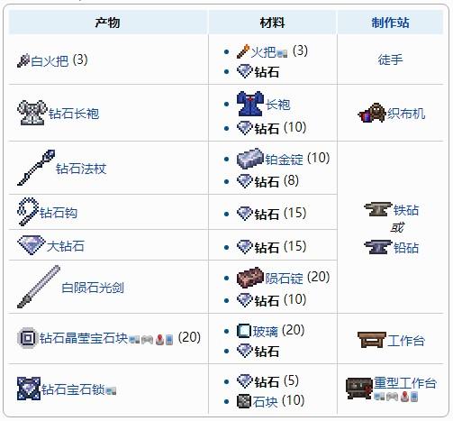 泰拉瑞亚钻石有什么用