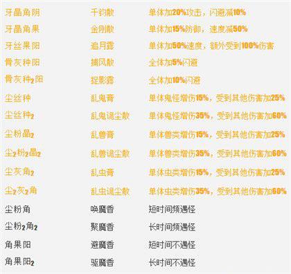 长生劫炼丹炉配方攻略