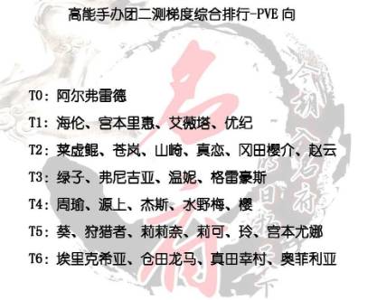 高能手办团PVE角色强度排行榜一览