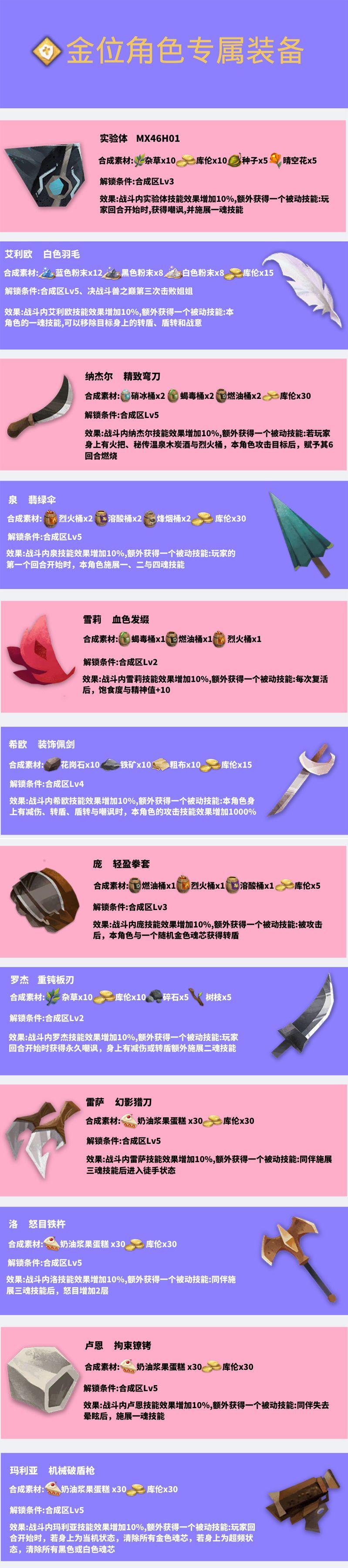 万象物语金位角色专属装备图鉴 全装备效果一览