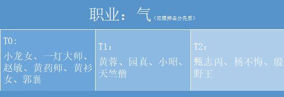 新射雕群侠传之铁血丹心气类侠客排行 气职业侠客强度推荐