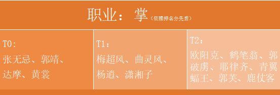 新射雕群侠传之铁血丹心掌职业侠客排行 掌职业侠客强度推荐
