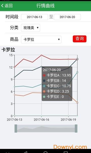 花易宝手机版