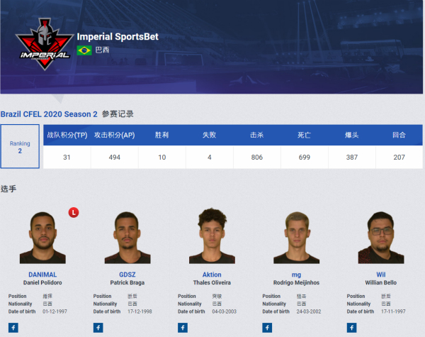 CFEL丨Brazil9.14预告：巴西三足鼎立，BPT难度极大