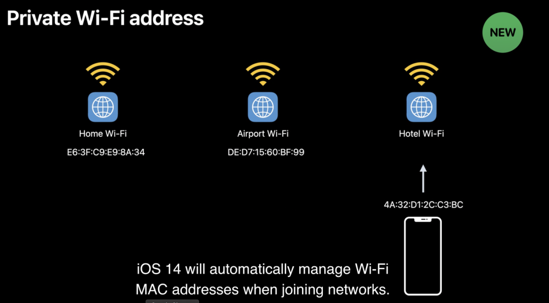iPhone手机不用时Wi-Fi要不要关？iPhone手机不用时Wi-Fi设置方法图片1
