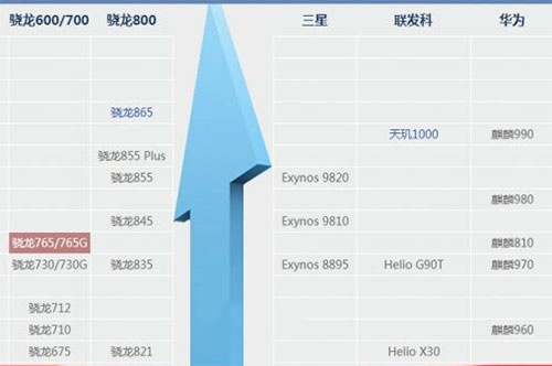 天涯明月刀手游配置要求说明 手机最低配置是什么