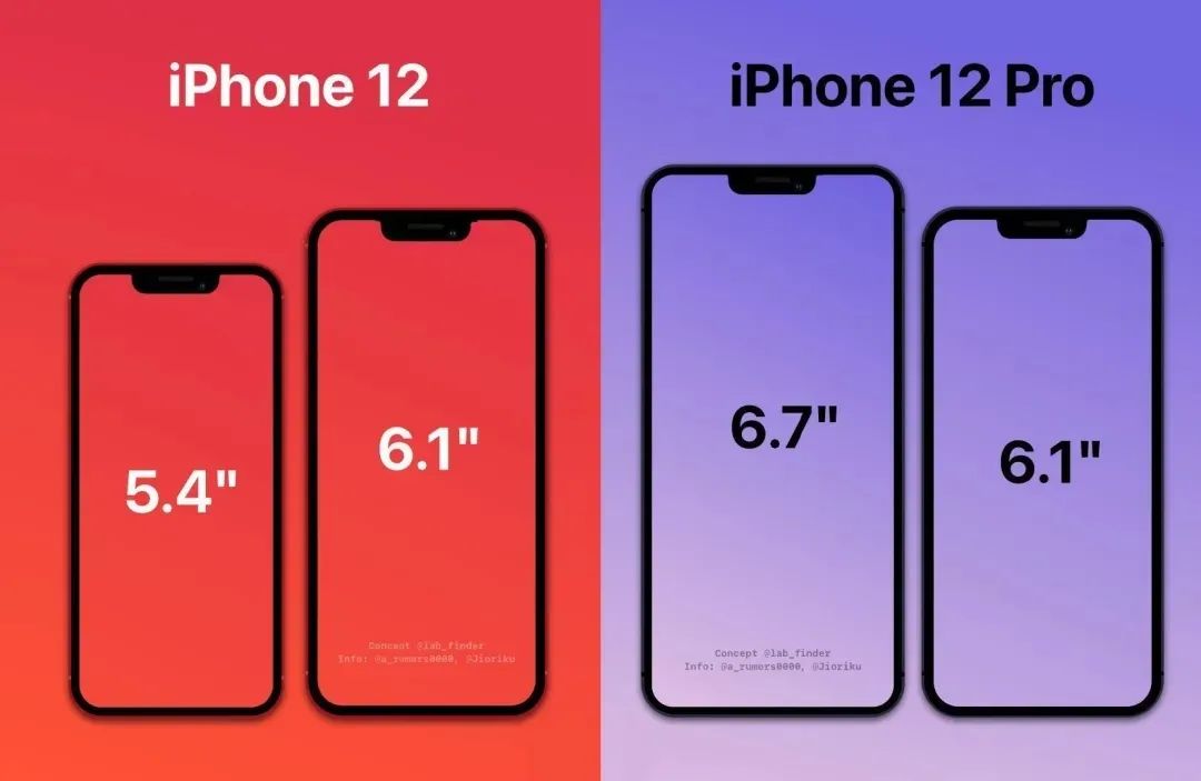 iphone 12 pro测身高怎么玩？iphone 12测身高玩法介绍图片1