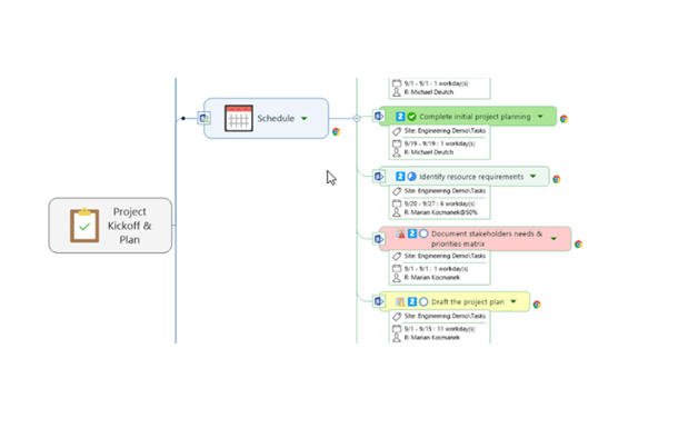 mindmanager2018破解版