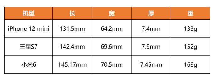 如何看待iPhone 12 mini？iPhone 12 mini值得购买吗图片1