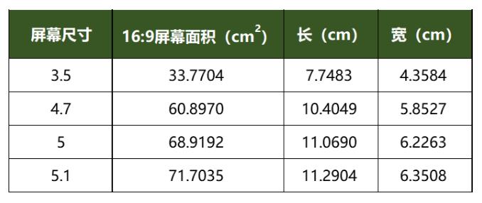 如何看待iPhone 12 mini？iPhone 12 mini值得购买吗图片2