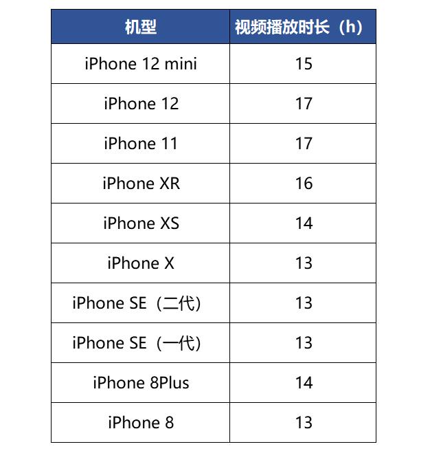 如何看待iPhone 12 mini？iPhone 12 mini值得购买吗图片3
