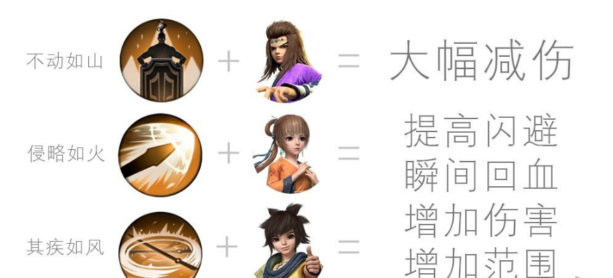 秦时明月世界兵家技能怎么用