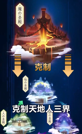 放置神话最新破解版