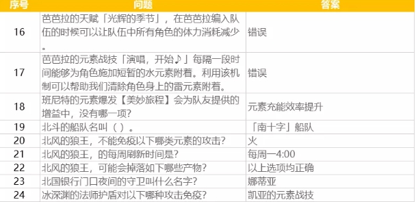 菜鸟下载3