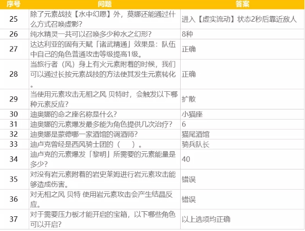 菜鸟下载4