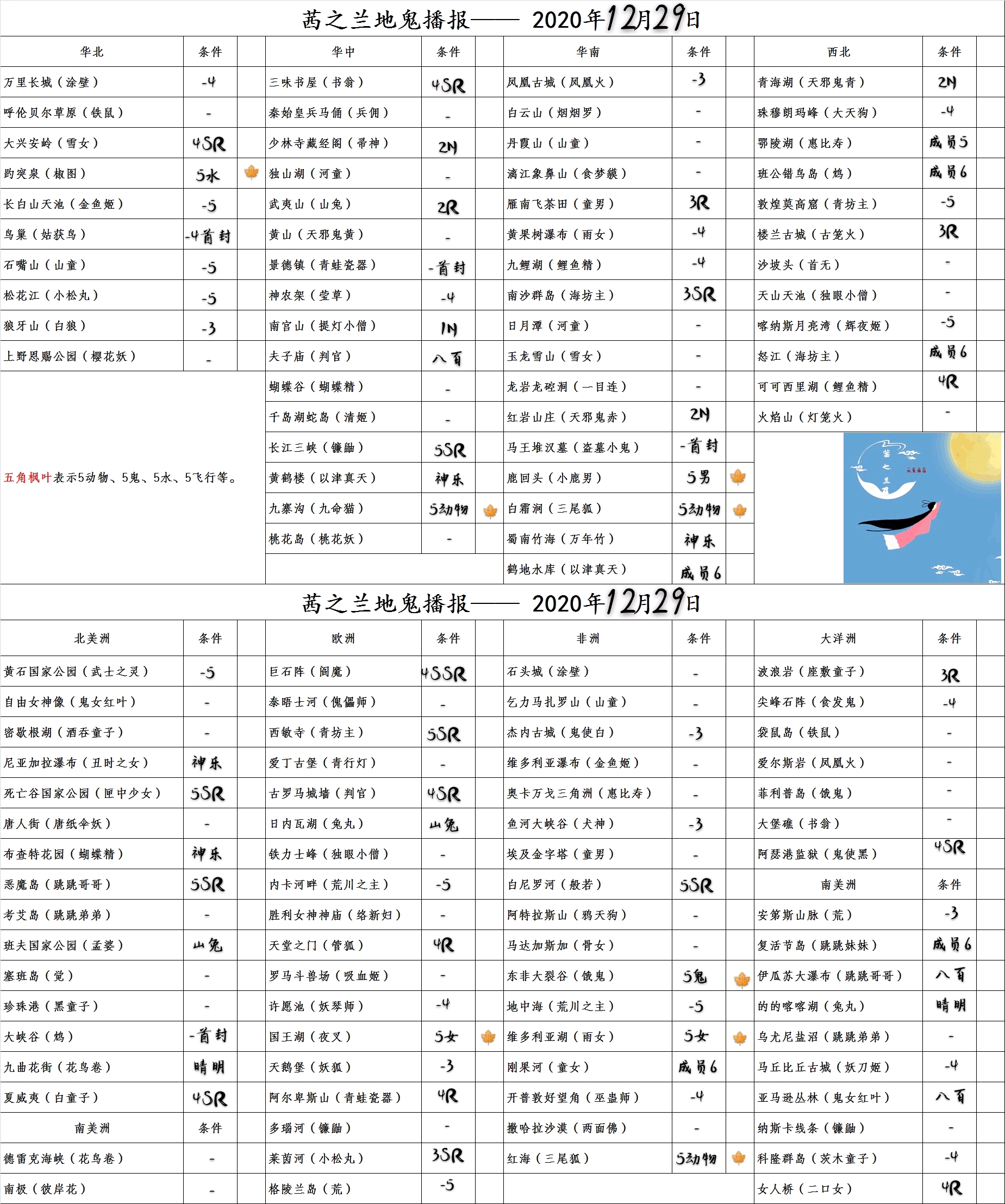 茜之兰地鬼播报2020.12.29