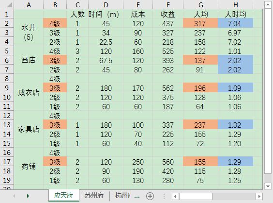 江南百景图应天和苏州赚银子攻略