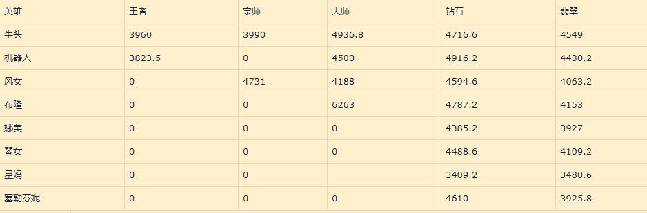 菜鸟下载2