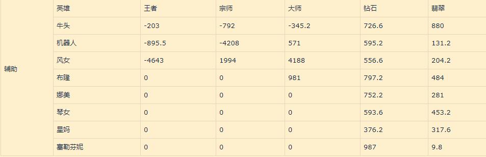 菜鸟下载3