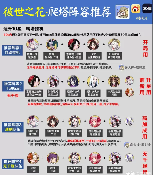 阴阳师彼世之花爬塔平民阵容推荐