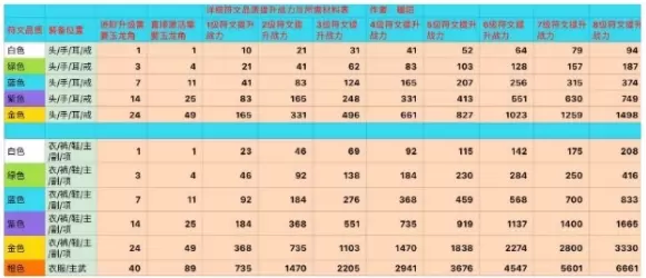 天谕手游战力怎么提升比较快
