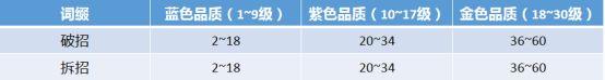 天涯明月刀手游功力提升攻略