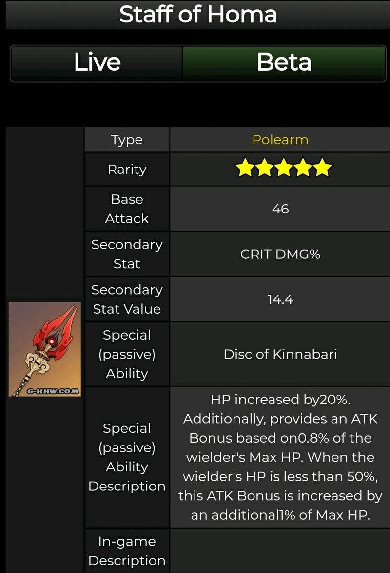 原神 1 3胡桃专属武器护摩之仗 钟离更适合吗 直接狂喜