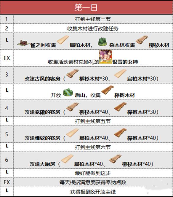 FGO阎魔亭复刻玩法攻略大全，2021国服阎魔亭玩法流程图文详解图片2