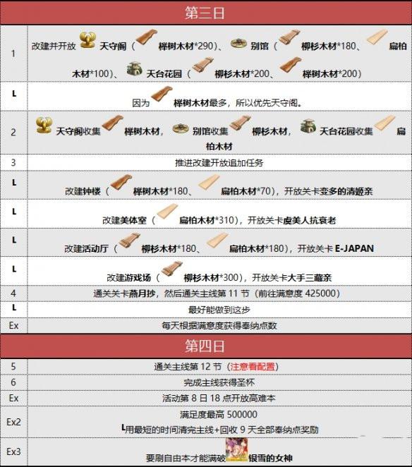 FGO阎魔亭复刻玩法攻略大全，2021国服阎魔亭玩法流程图文详解图片4