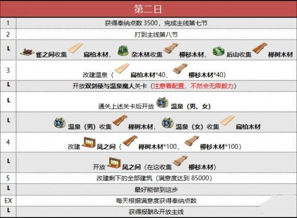 FGO阎魔亭复刻玩法攻略大全，2021国服阎魔亭玩法流程图文详解图片3