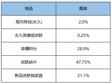 菜鸟下载11