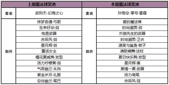 菜鸟下载10