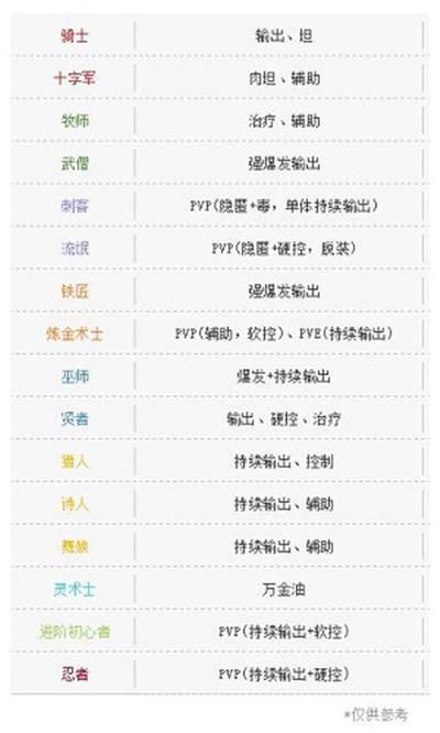 仙境传说RO手游v2.0今日上线，《RO2.0指南》助你快速开启冒险！