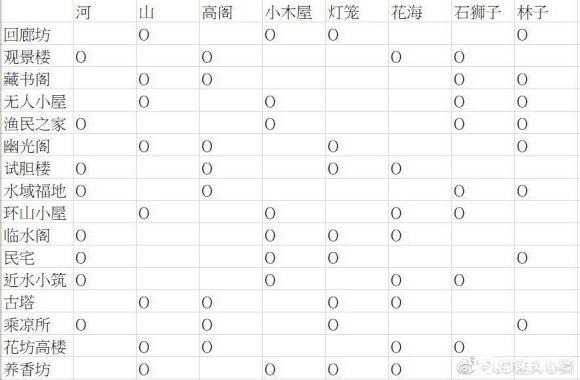 食物语山鬼木匣位置一览