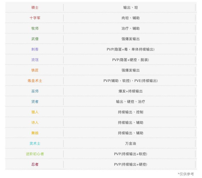 仙境传说2.0 仙境传说RO2.0内容