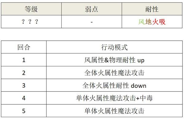 另一个伊甸卡里尤在哪里邂逅？卡里尤邂逅任务挑战攻略图片3