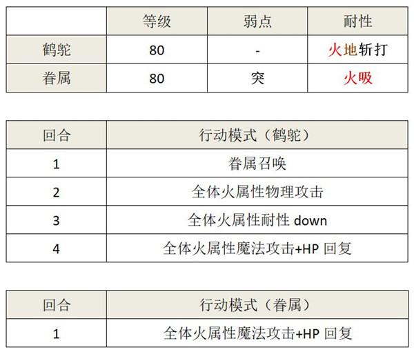 另一个伊甸卡里尤在哪里邂逅？卡里尤邂逅任务挑战攻略图片2