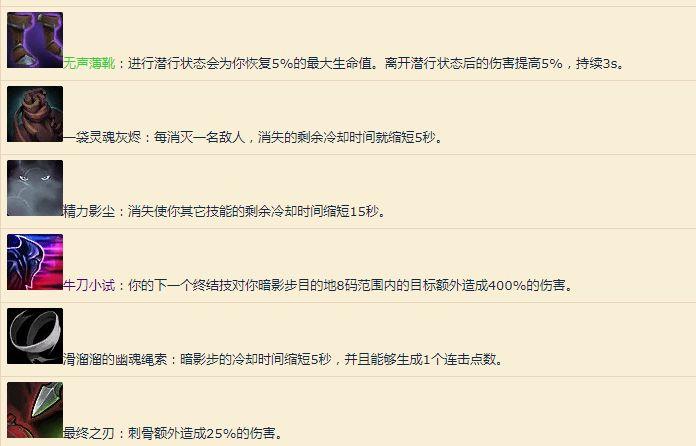 魔兽世界9.0扭曲回廊攻略大全，扭曲回廊奖励汇总图片5