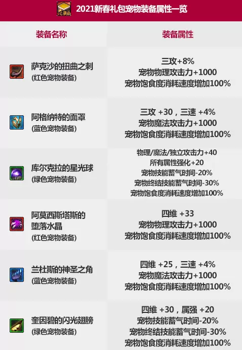 DNF2021年套宠物怎么样